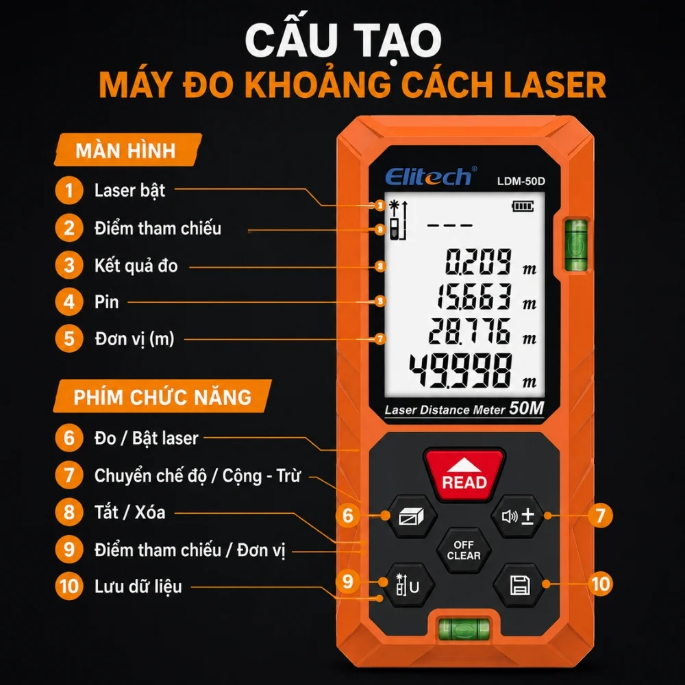 Cấu tạo máy đo khoảng cách Laser Elitech LDM-50D
