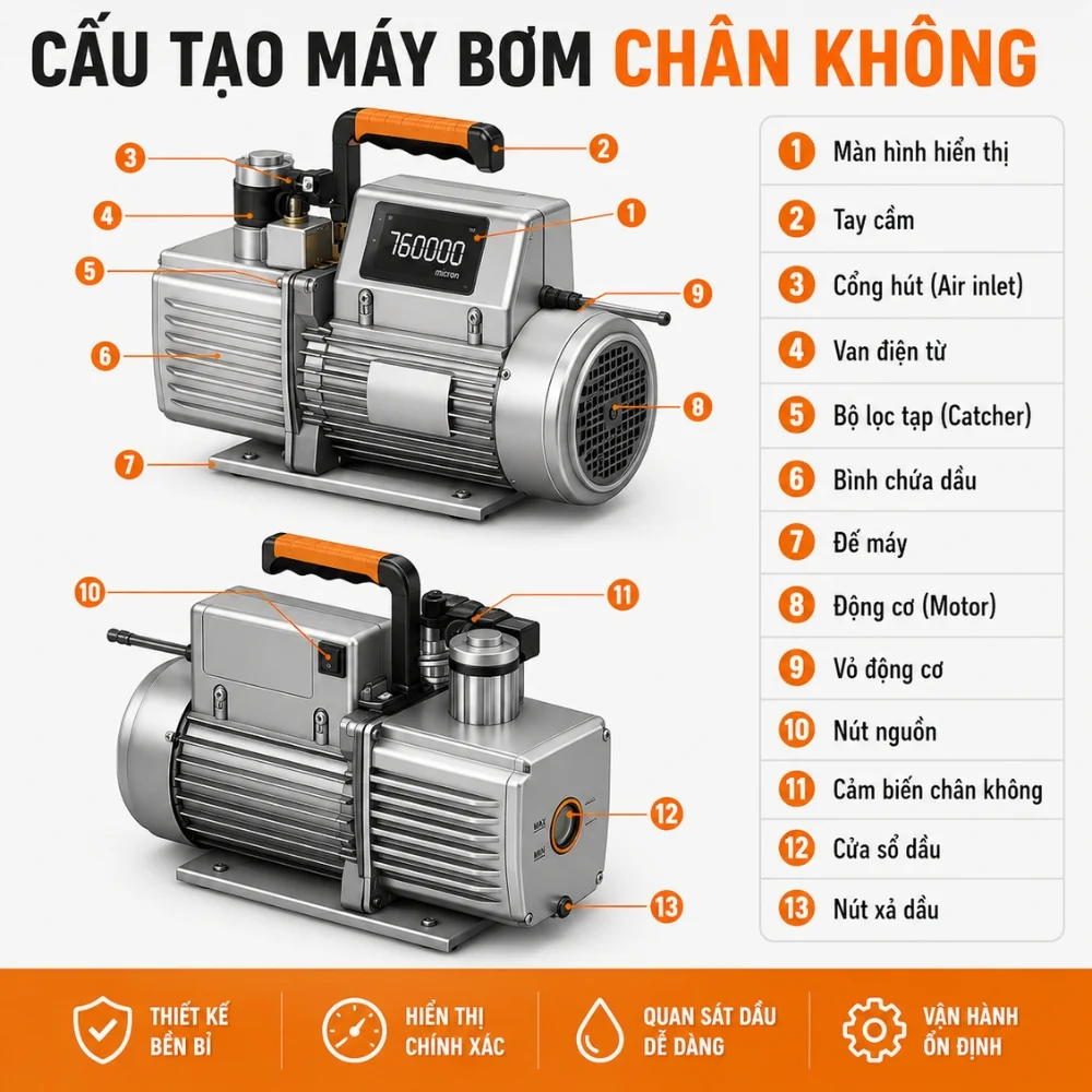 Cấu tạo máy bơm chân không Elitech V Series