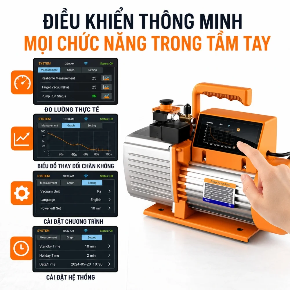 Elitech V Series điều khiển thông minh với nhiều chức năng
