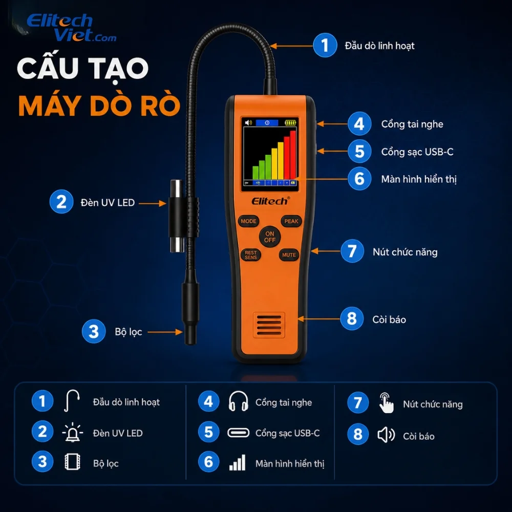 Màn hình hiển thị Elitech Inframate C