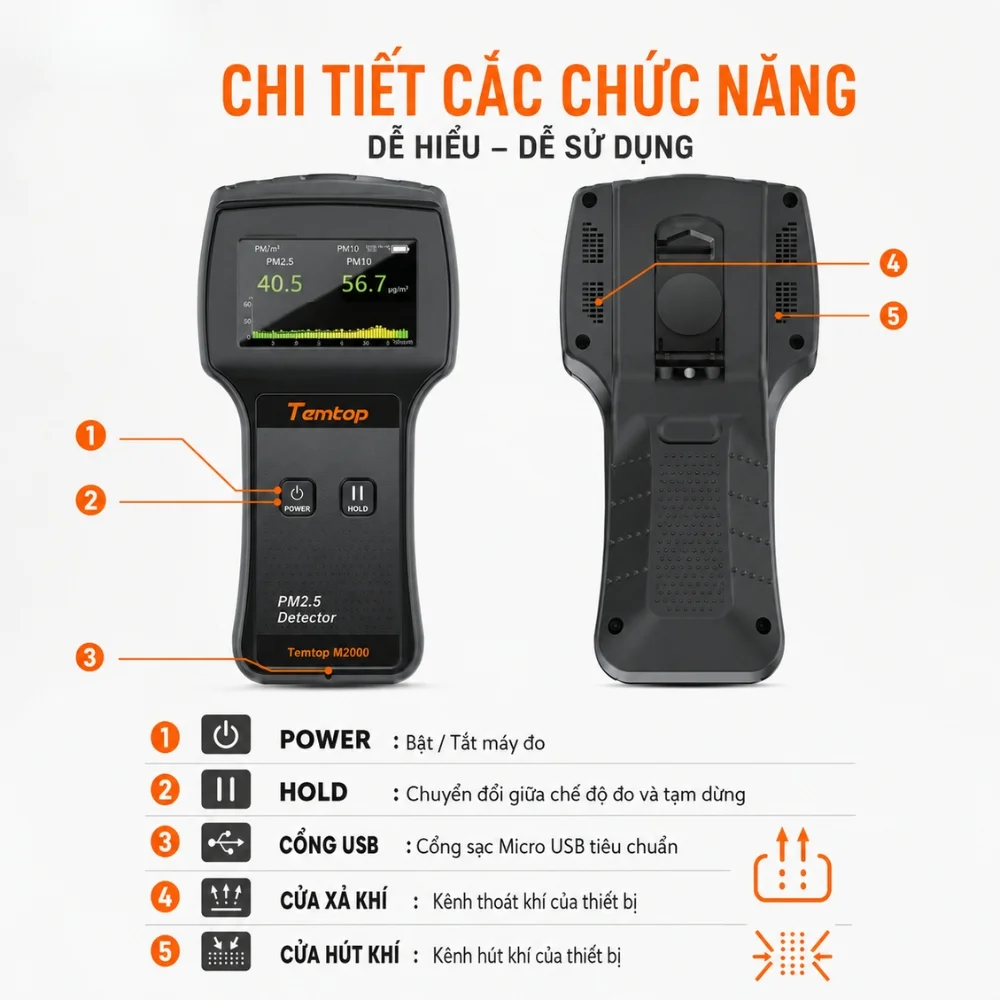 Các thông số đo chất lượng không khí của Temtop Airing-1000