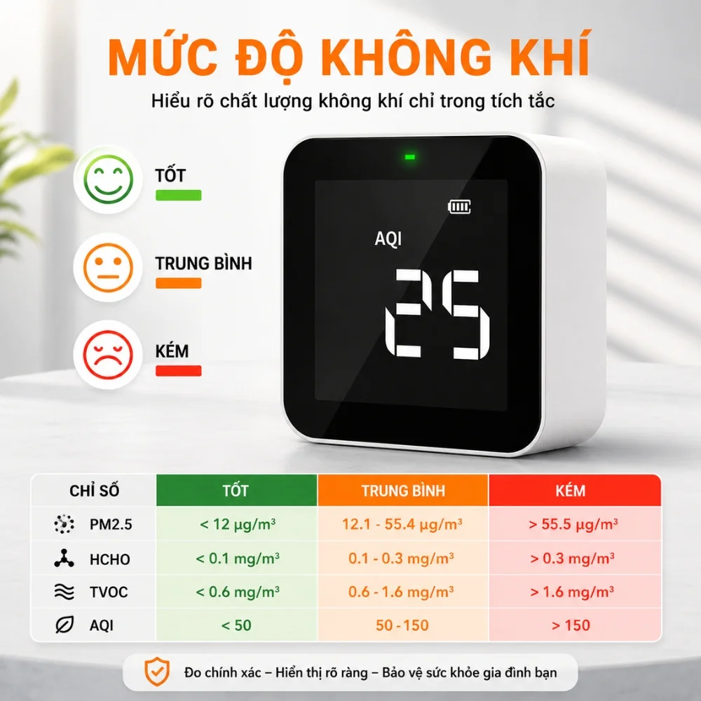 Temtop M10 đánh giá mức độ ô nhiễm không khí theo thời gian thực