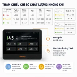Bảng tham chiếu chỉ số chất lượng không khí của Temtop M100 Gen 2