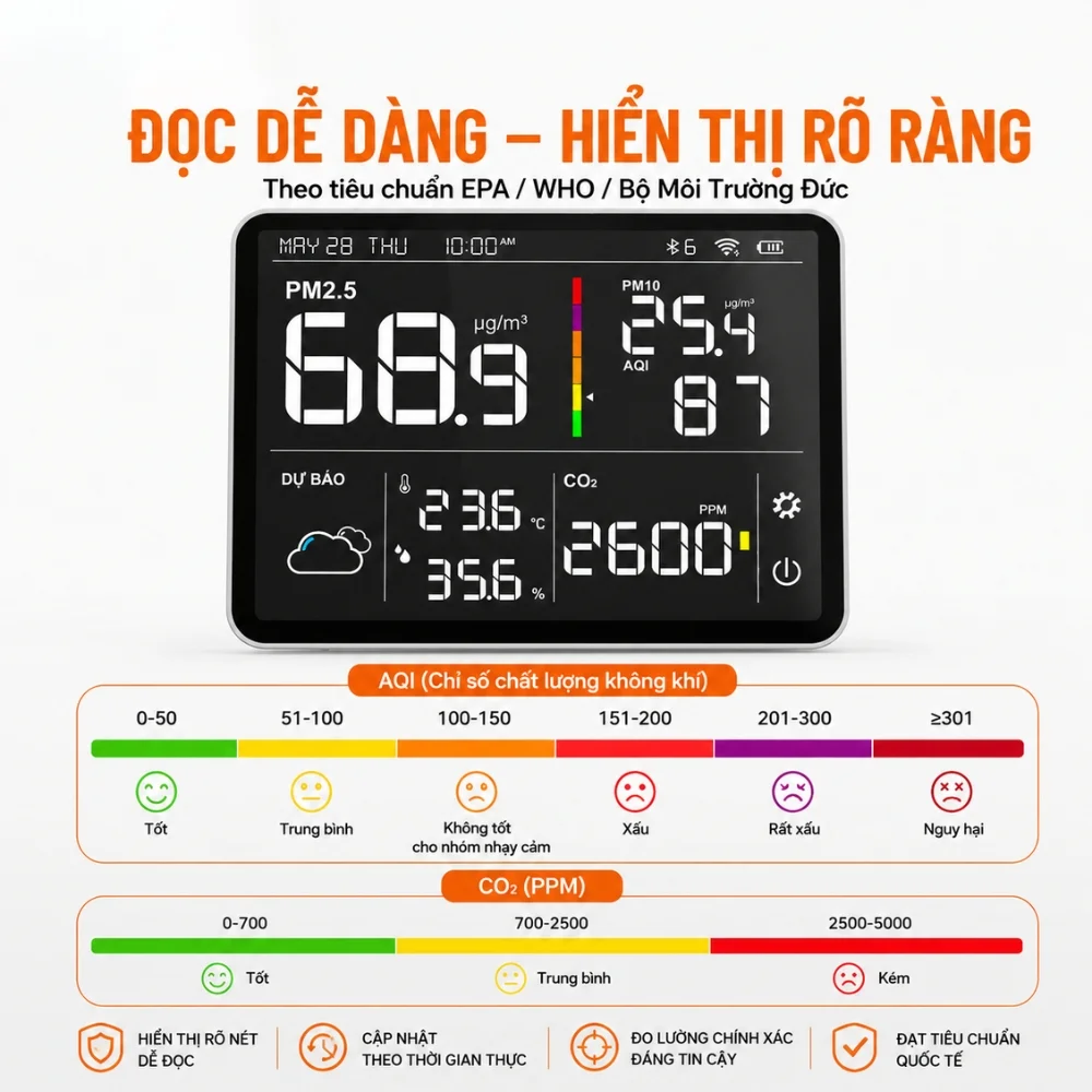 Màn hình hiển thị đa thông số của Temtop M100