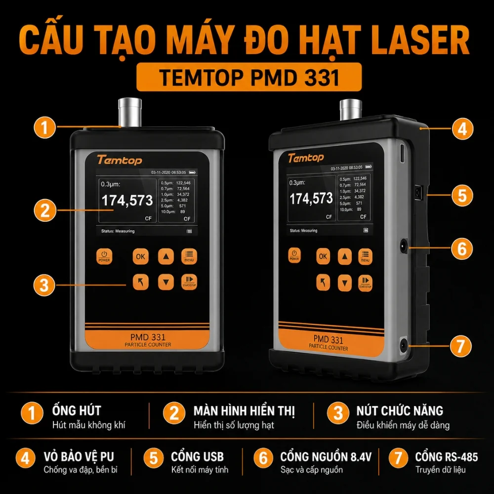 Cấu tạo máy đếm hạt laser Temtop PMD-331