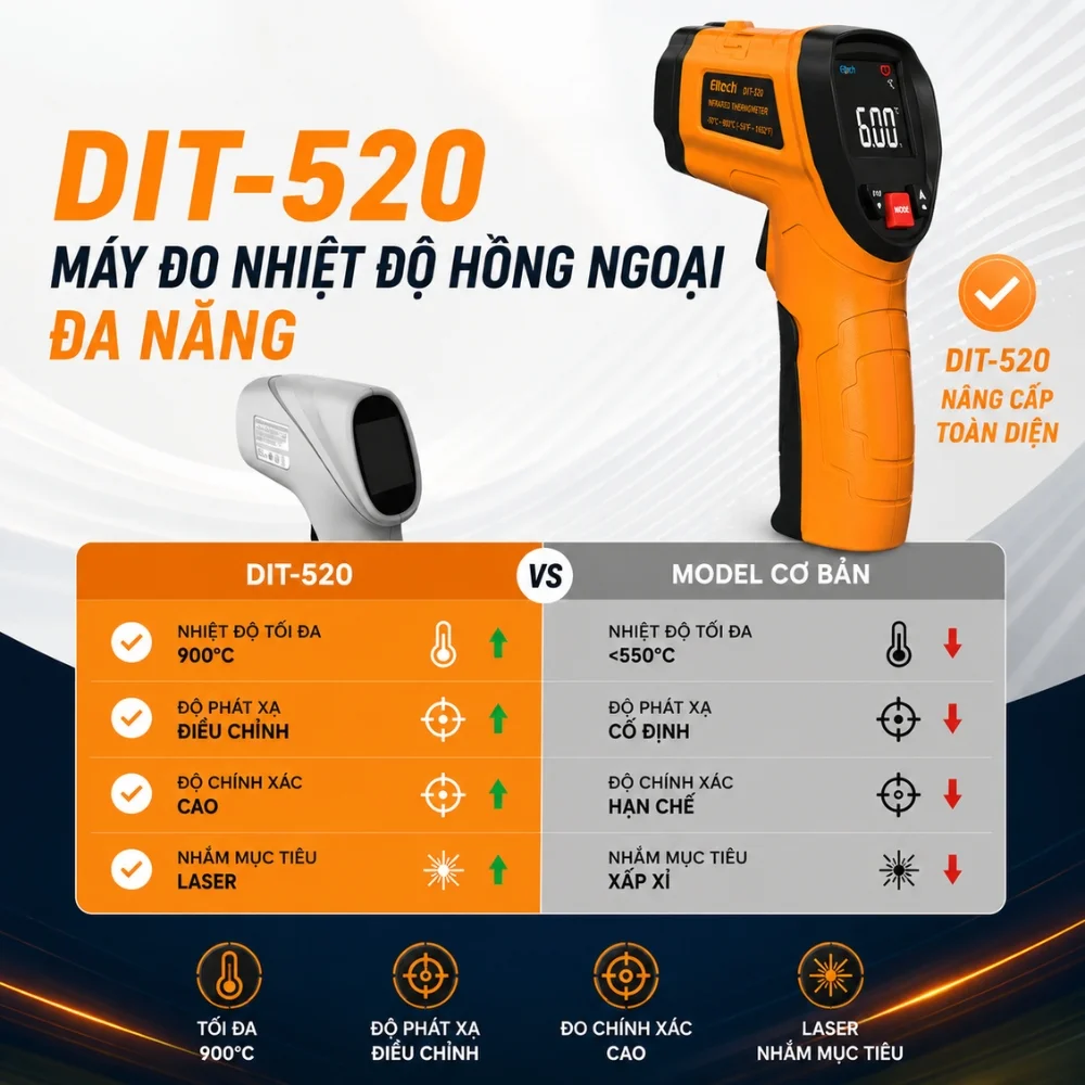Đo nhiệt độ hồng ngoại đa năng Elitech DIT-520