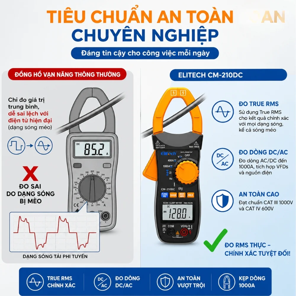 Elitech CM-210DC đáp ứng tiêu chuẩn an toàn khi đo điện